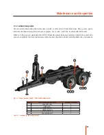 Preview for 51 page of Peecon Cargo Compact Series Operator'S Manual