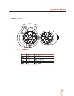 Preview for 61 page of Peecon Cargo Compact Series Operator'S Manual