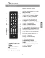 Preview for 16 page of PEEKTON PK6023 Operation Manual