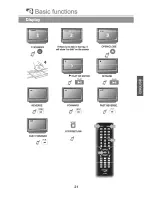 Preview for 22 page of PEEKTON PK6023 Operation Manual