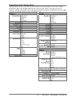 Preview for 14 page of peerless-AV CL-42PLC68-OB User Manual