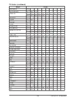 Preview for 10 page of peerless-AV Xtreme/UV series Manual