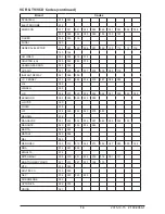 Preview for 14 page of peerless-AV Xtreme/UV series Manual