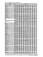 Preview for 15 page of peerless-AV Xtreme/UV series Manual