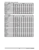 Preview for 16 page of peerless-AV Xtreme/UV series Manual