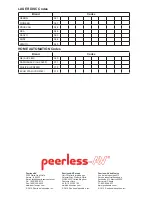 Preview for 20 page of peerless-AV Xtreme/UV series Manual