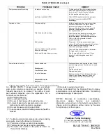 Предварительный просмотр 12 страницы PEERLESS 1 1/2TU7 Repair Instructions