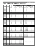 Предварительный просмотр 15 страницы PEERLESS 211A-04 Installation, Operation & Maintenance Manual