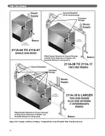 Предварительный просмотр 22 страницы PEERLESS 211A-04 Installation, Operation & Maintenance Manual