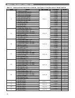 Предварительный просмотр 28 страницы PEERLESS 211A-04 Installation, Operation & Maintenance Manual