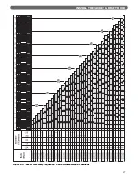 Preview for 29 page of PEERLESS 211A-04 Installation, Operation & Maintenance Manual