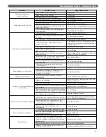 Preview for 49 page of PEERLESS 211A-04 Installation, Operation & Maintenance Manual