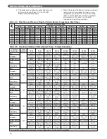 Preview for 22 page of PEERLESS PureFire PF-110 Installation, Operation & Maintenance Manual