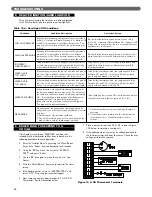 Preview for 66 page of PEERLESS PureFire PF-110 Installation, Operation & Maintenance Manual