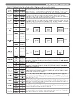 Preview for 57 page of PEERLESS PUREFIRE PFC-1000 Installation, Operation & Maintenance Manual