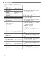 Preview for 66 page of PEERLESS PUREFIRE PFC-1000 Installation, Operation & Maintenance Manual