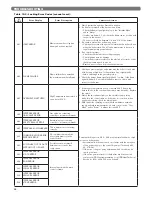 Preview for 68 page of PEERLESS PUREFIRE PFC-1000 Installation, Operation & Maintenance Manual