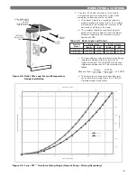 Preview for 21 page of PEERLESS PureFire PFC-625 Installation, Operation & Maintenance Manual