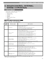 Preview for 37 page of PEERLESS PureFire PFC-625 Installation, Operation & Maintenance Manual