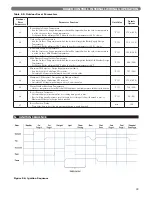 Preview for 51 page of PEERLESS PureFire PFC-625 Installation, Operation & Maintenance Manual