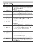 Preview for 64 page of PEERLESS PureFire PFC-625 Installation, Operation & Maintenance Manual