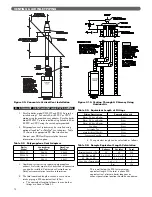 Preview for 14 page of PEERLESS PUREFIRE PFW-199 Installation, Operation & Maintenance Manual