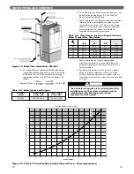 Предварительный просмотр 20 страницы PeerlessBoilers Peerless PureFire PFC-460 Installation, Operation & Maintenance Manual