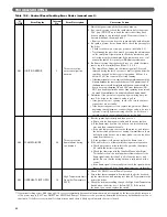 Предварительный просмотр 64 страницы PeerlessBoilers Peerless PureFire PFC-460 Installation, Operation & Maintenance Manual