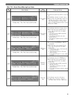 Предварительный просмотр 67 страницы PeerlessBoilers Peerless PureFire PFC-460 Installation, Operation & Maintenance Manual