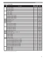 Предварительный просмотр 37 страницы PeerlessBoilers PSC II Installation, Operation & Maintanance Manual