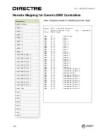 Предварительный просмотр 24 страницы Peff DIRECTRE Operation Manual