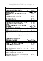 Preview for 34 page of Pegasolift PL13 Maintenance & User'S Manual