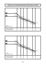 Preview for 82 page of Pegasolift PL13 Maintenance & User'S Manual