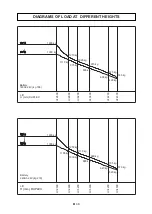 Preview for 154 page of Pegasolift PL13 Maintenance & User'S Manual