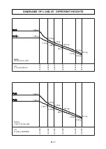 Preview for 155 page of Pegasolift PL13 Maintenance & User'S Manual