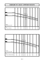 Preview for 156 page of Pegasolift PL13 Maintenance & User'S Manual