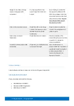 Preview for 10 page of Pegasus Astro Dual Motor Focus Controller v3.x Manual