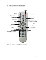 Preview for 11 page of Pegasus CCTV PNDVR User Manual