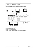 Preview for 15 page of Pegasus CCTV PNDVR User Manual