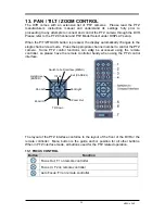 Preview for 36 page of Pegasus CCTV PNDVR User Manual