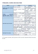 Preview for 34 page of PEGASUS TECHNOLOGY GRTD-TH3 Installation, Operation And Maintenance Manual