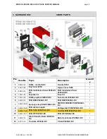 Предварительный просмотр 3 страницы Pegasus 200 ACDC PULSE Service Manual