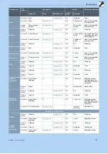 Preview for 160 page of Pegasus 22-15-2094 Translation Of Original Operating Instructions