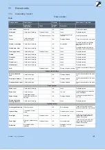 Preview for 191 page of Pegasus 22-15-2094 Translation Of Original Operating Instructions