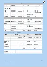 Preview for 192 page of Pegasus 22-15-2094 Translation Of Original Operating Instructions