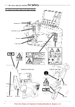 Предварительный просмотр 10 страницы Pegasus FS700 Series Instruction Manual