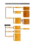 Предварительный просмотр 15 страницы Pegasus PHDVR Installation & Operation Manual