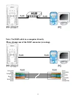 Предварительный просмотр 13 страницы Pegasus PP-3702/T Series Operational Manual