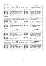 Preview for 19 page of Pegasus PP-6750V Series Operational Manual