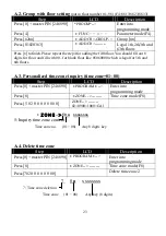 Preview for 28 page of Pegasus PP-6750V Series Operational Manual